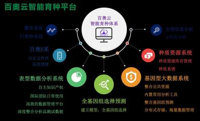 大数据赋能智慧农业 百奥云获数千万元Pre-A轮融资，携手果安奇云数据共绘育种新蓝图