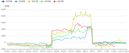 红枣 乍寒乍暖枣果落，期价翻身跃龙门——果安奇云数据分析