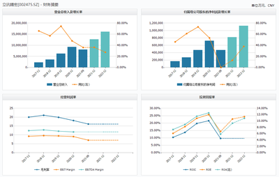 扩产与挑战 立讯精密在苹果供应链中的变局与展望