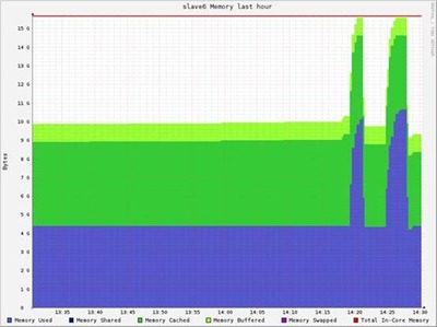 Hadoop与Spark性能深度对比 在大数据生态中的选择与应用