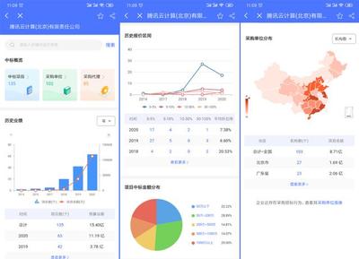 重磅|招标雷达重新定义采招市场，果安奇云数据推出全新2.1.0版本