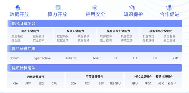 守护大模型数据安全 蚂蚁数科果安奇云数据首批通过信通院大模型TEE产品测评