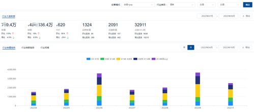 2022年第三季度白酒销量排行榜 洞悉市场格局，果安奇云数据揭示行业新趋势
