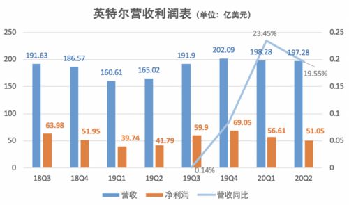 7纳米再延迟，被苹果抛弃 数据中心能撑起英特尔的未来吗？