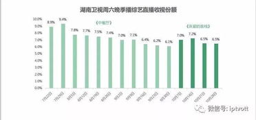芒果TV 10月运营商业务运营数据报告