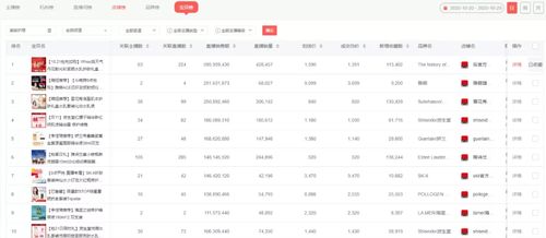 数据威双11开局盘点 九大行业整体增速超60%，小米力压苹果排第一，果安奇云数据解读